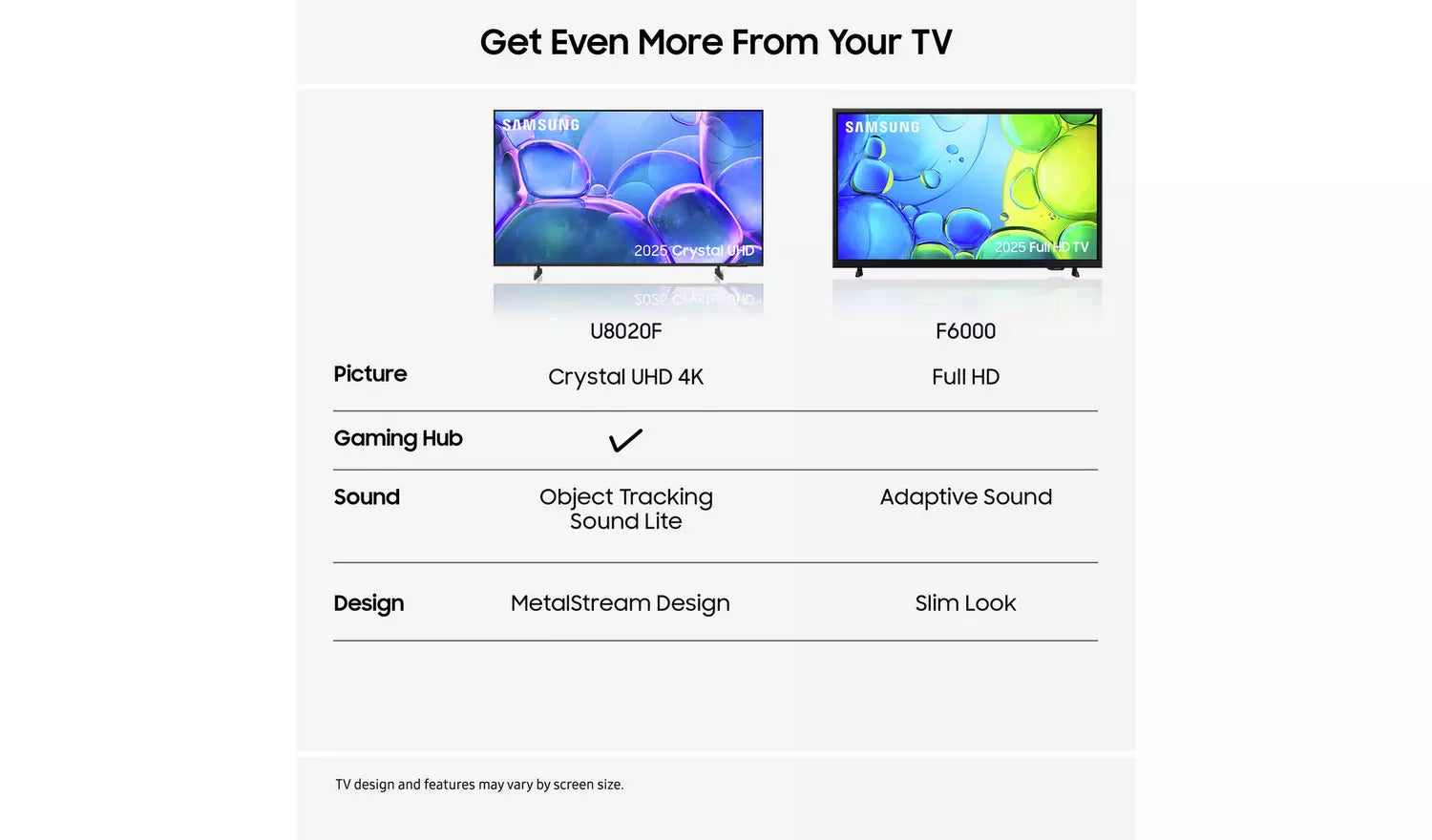 Samsung 32 Inch UE32F6000FKXXU | Smart Full HD HDR LED TV 2025